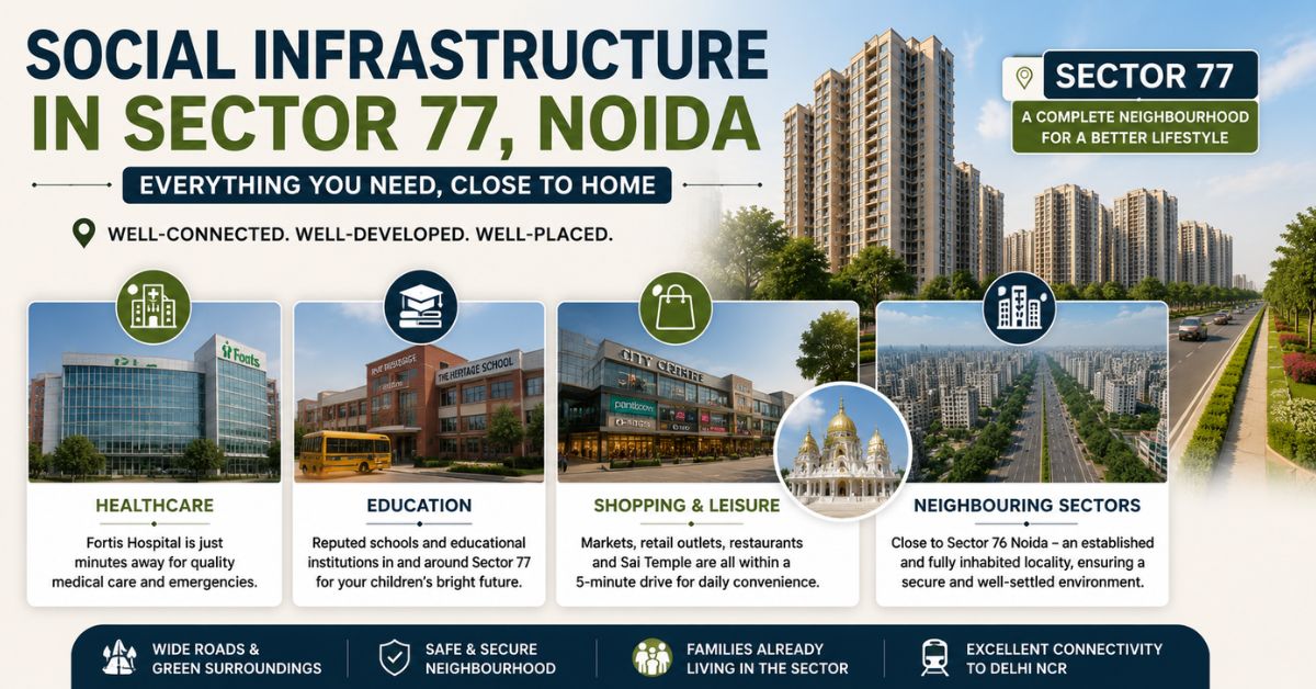 3 bhk flats in sector 77 noida