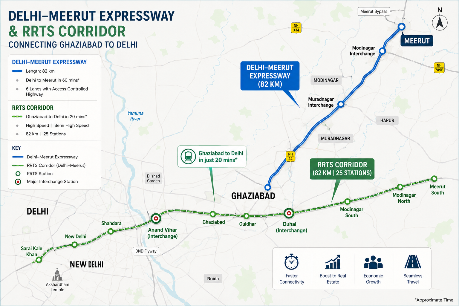 Route map showing the Delhi–Meerut Expressway and Delhi–Meerut RRTS corridor connecting Ghaziabad to Delhi with key stations and interchanges. Route map showing the Delhi–Meerut Expressway and Delhi–Meerut RRTS corridor connecting Ghaziabad to Delhi with key stations and interchanges.