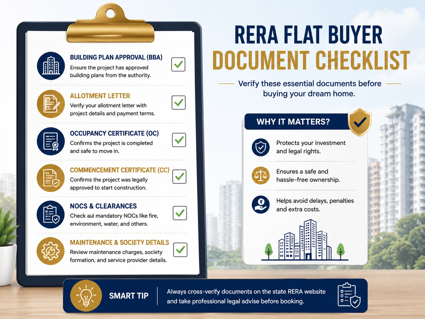 Checklist infographic showing essential documents to verify before buying a RERA approved flat, including the Builder Buyer Agreement, allotment letter, Occupancy Certificate, Completion Certificate, NOCs, and maintenance details. Checklist infographic showing essential documents to verify before buying a RERA approved flat, including the Builder Buyer Agreement, allotment letter, Occupancy Certificate, Completion Certificate, NOCs, and maintenance details.
