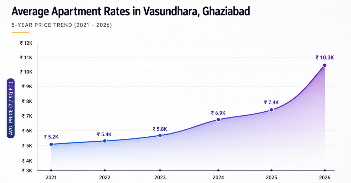 Ready to Move Flats in Vasundhara Ghaziabad 2026: What to Look For Before Buying