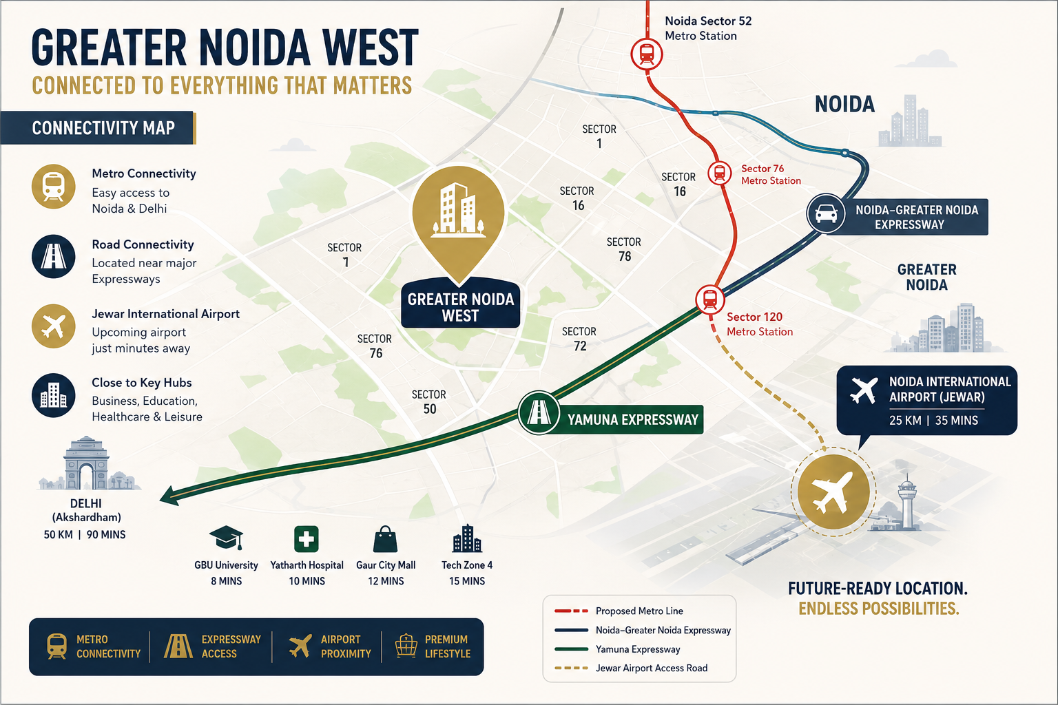 Map showing metro connectivity, expressways, Jewar Airport, and key locations around Greater Noida West residential zones.