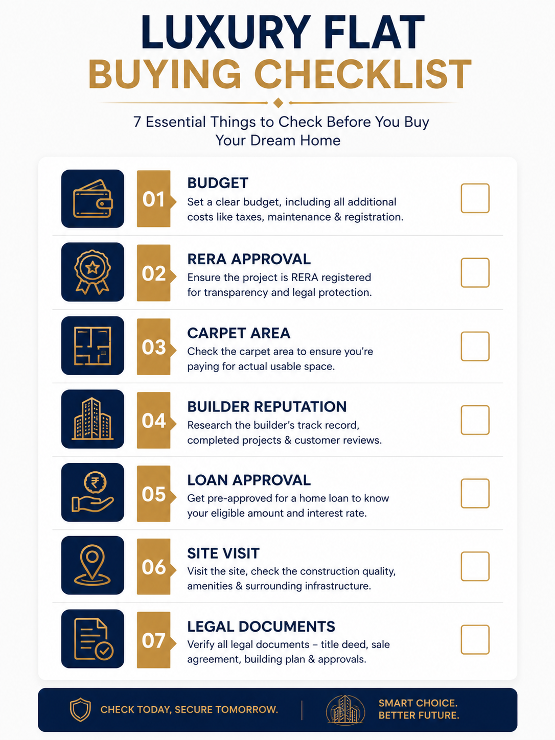 Luxury flat buying checklist infographic highlighting budget, RERA approval, carpet area, builder reputation, loan approval, site visit, and legal documents for homebuyers.