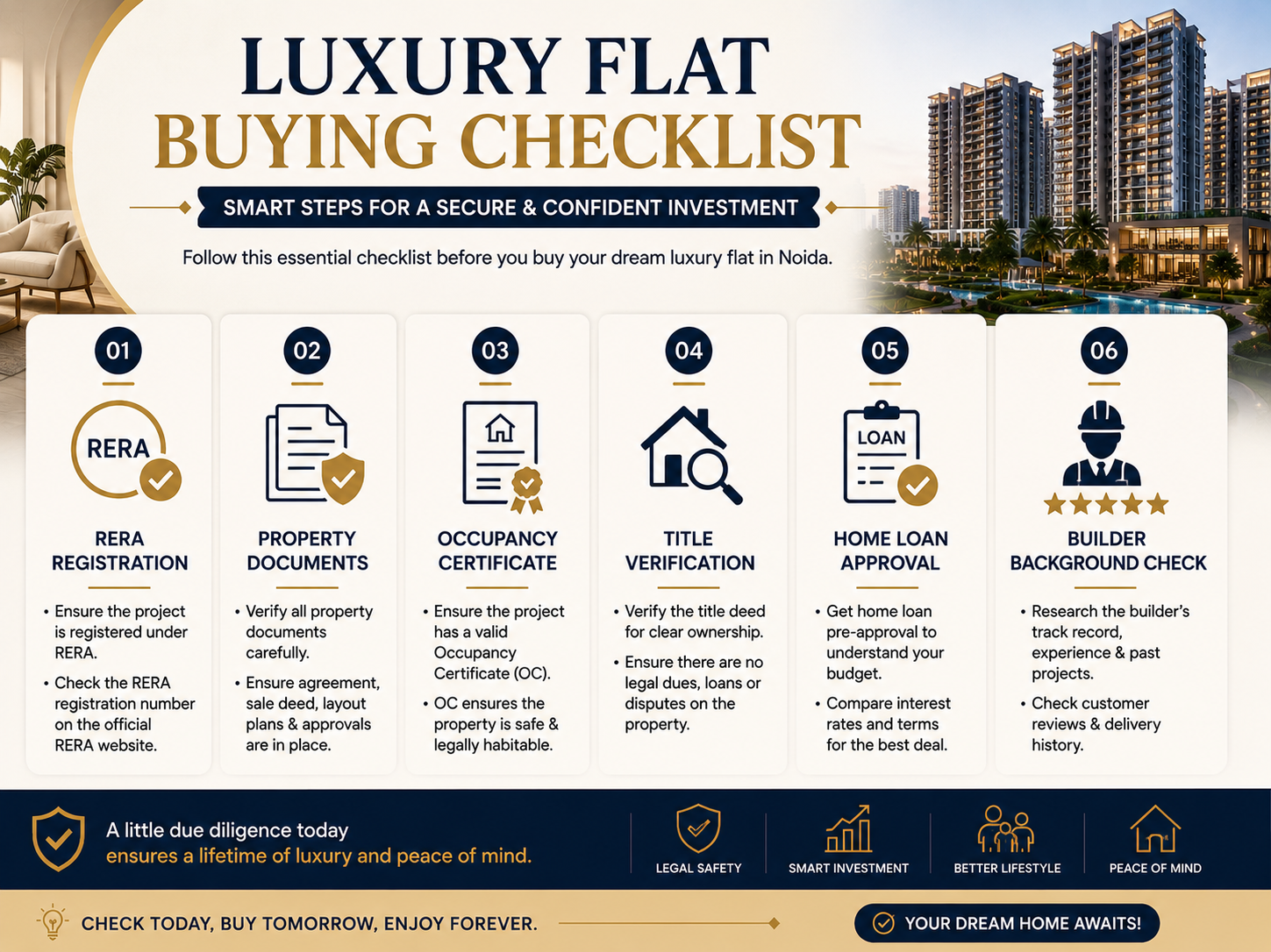 Luxury flat buying checklist in Noida covering RERA registration, property documents, Occupancy Certificate, title verification, home loan approval, and builder background check. Luxury flat buying checklist in Noida covering RERA registration, property documents, Occupancy Certificate, title verification, home loan approval, and builder background check.