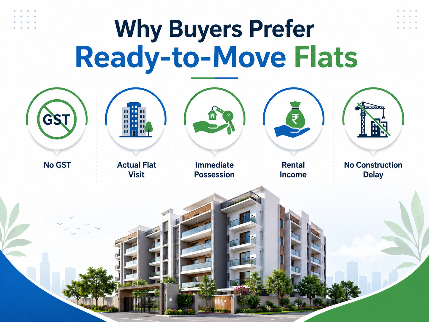 Infographic showing why buyers prefer ready-to-move flats in Greater Noida, highlighting no GST, actual flat visits, immediate possession, rental income, and no construction delays.