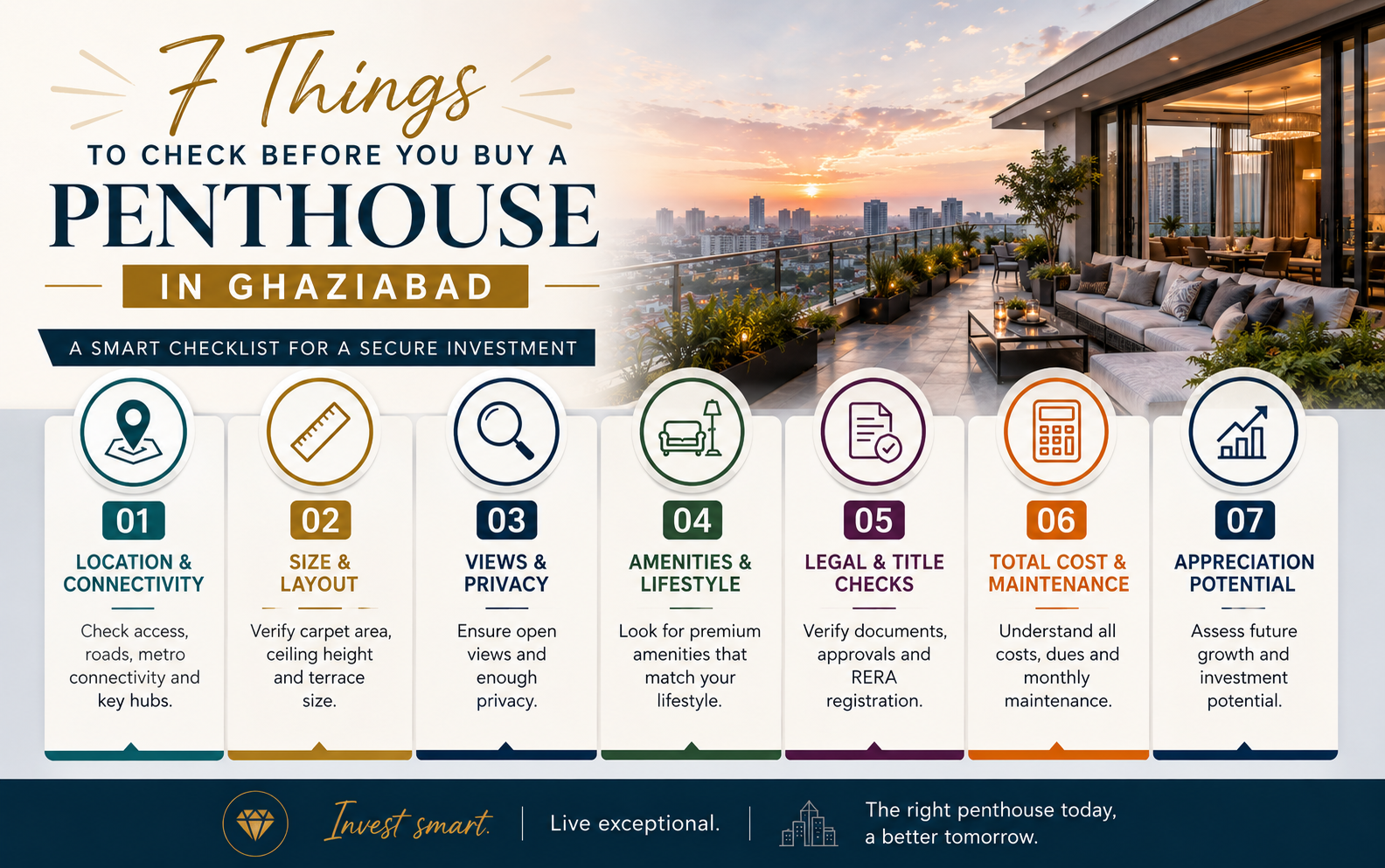Infographic of 7 things to check before buying a penthouse in Ghaziabad