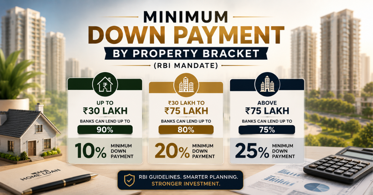 How Much Down Payment for Flat in Noida? Guide 2026