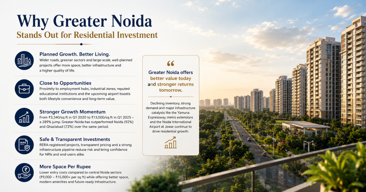 Greater Noida Apartments for Sale – Best Options 2026
