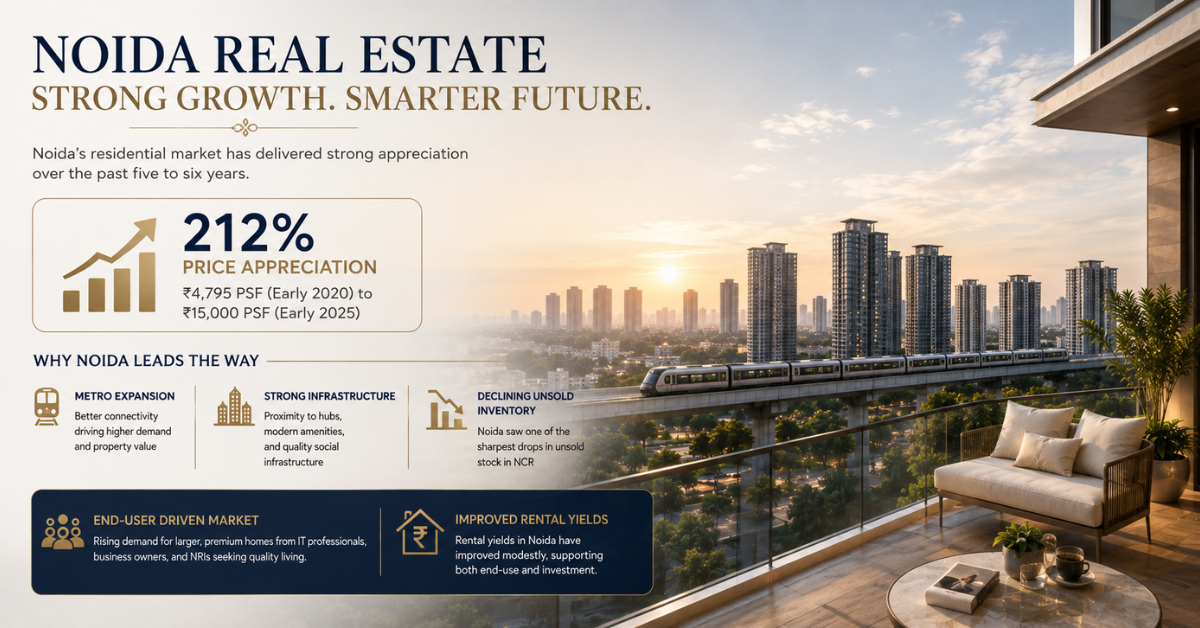 Duplex Penthouse for Sale in Noida | Luxury Guide