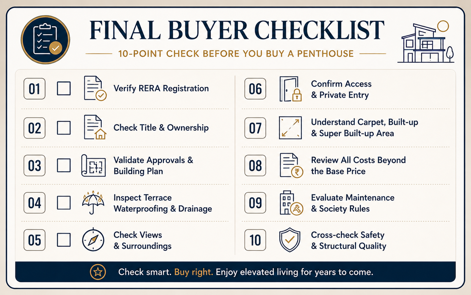 Savable checklist for buying a penthouse in Ghaziabad in 2026