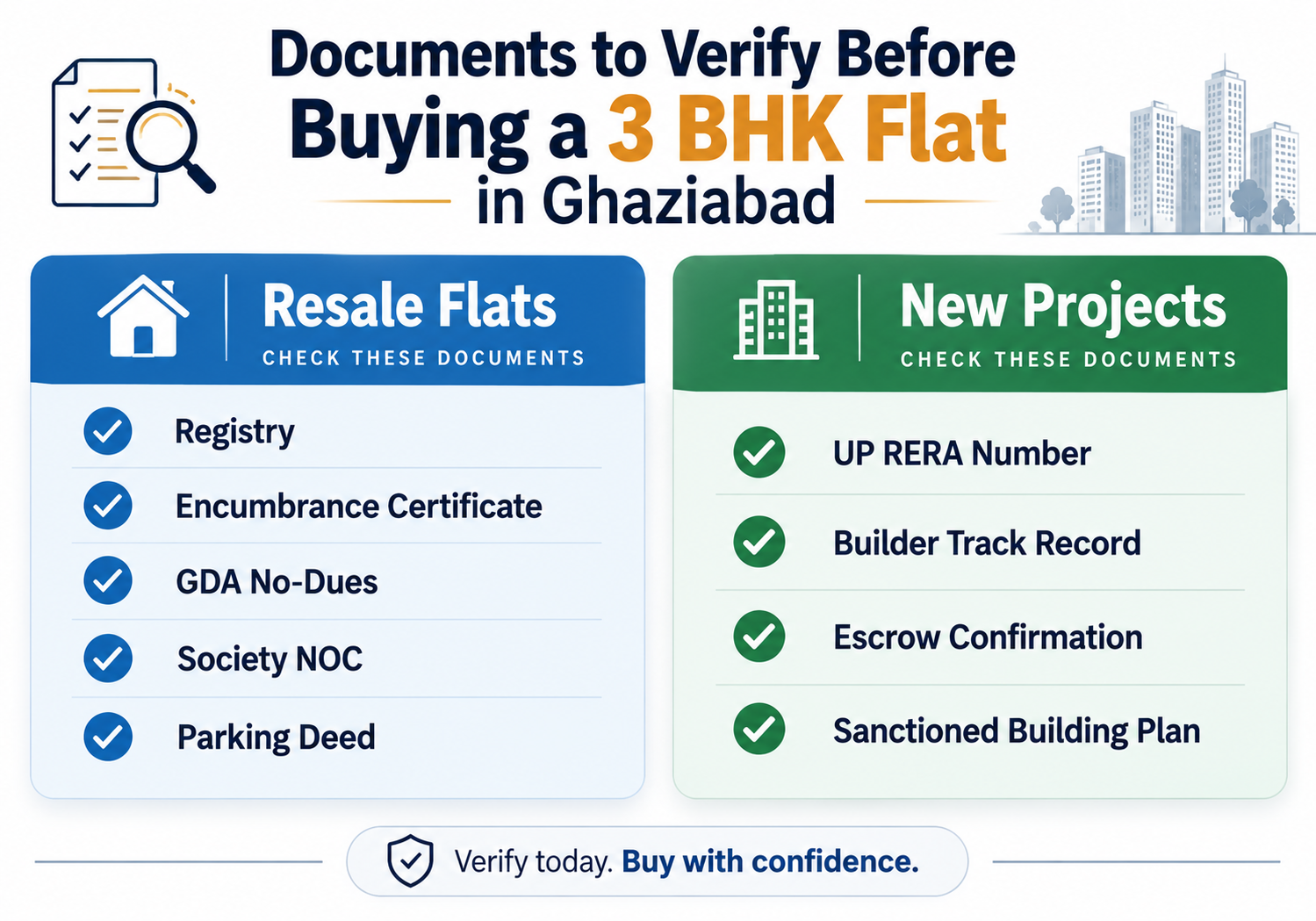 Legal document checklist for buying a 3 BHK flat in Ghaziabad — resale flat documents and new project verification requirements including UP RERA