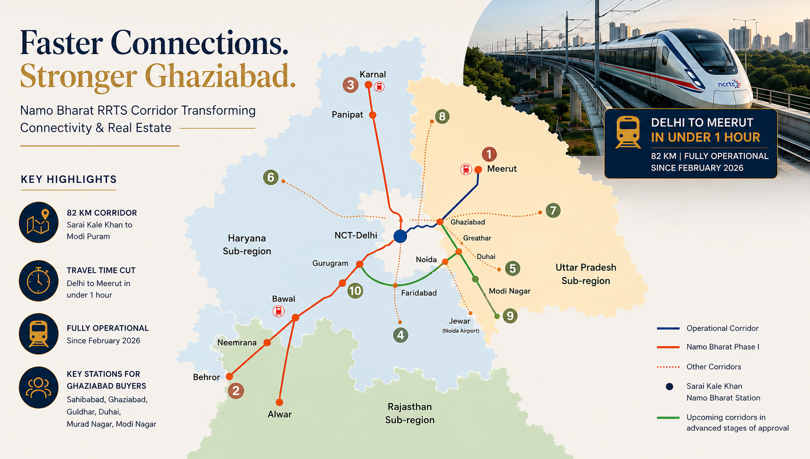 Namo Bharat RRTS impact on Ghaziabad property prices