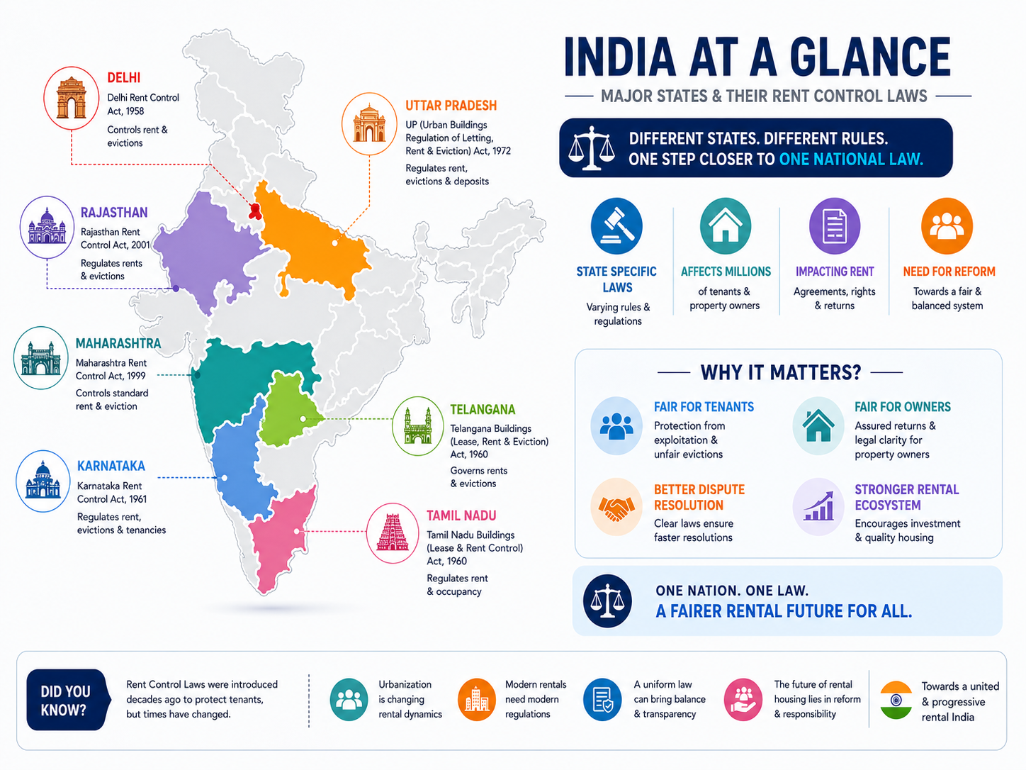 state-wise rules across India map