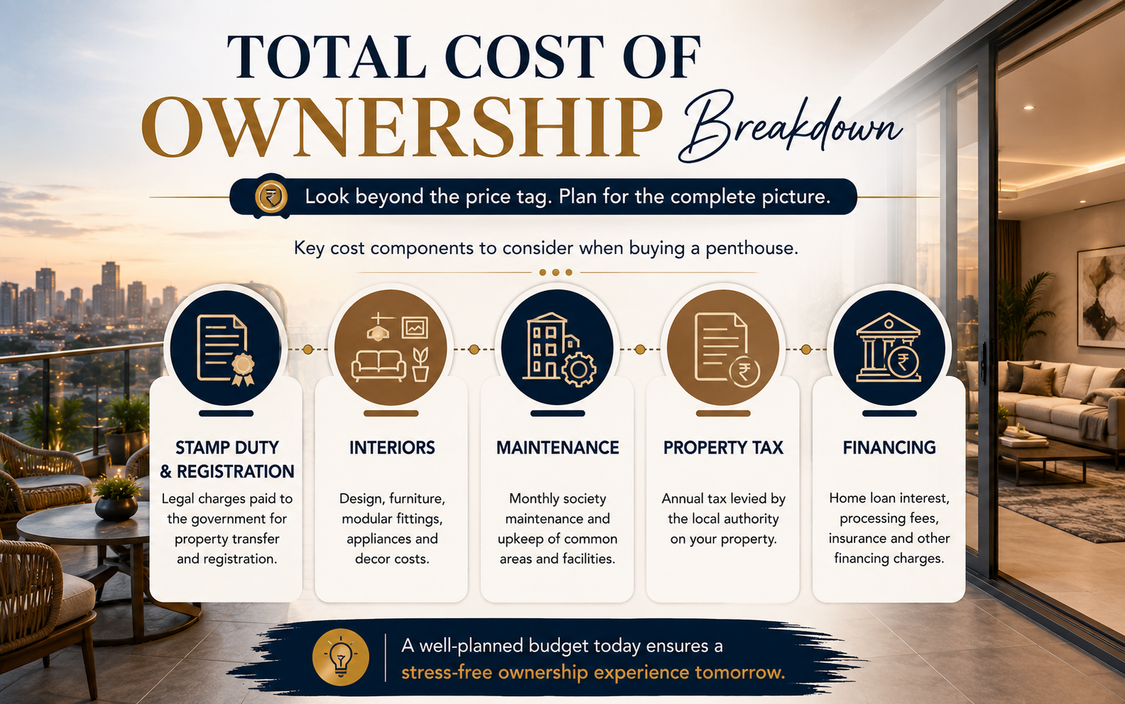Cost categories to consider when buying a penthouse in Ghaziabad