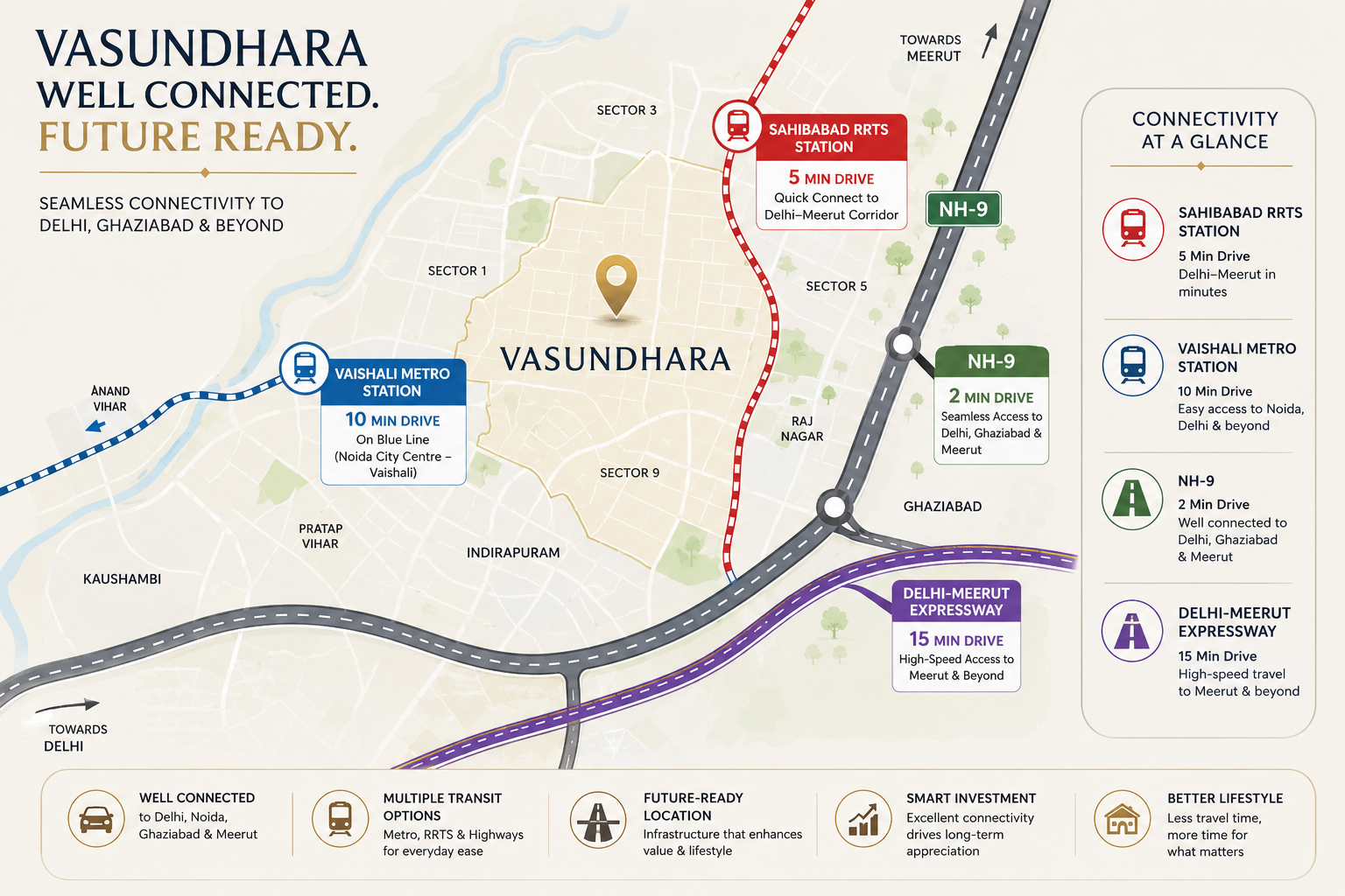 Map showing Vasundhara connectivity via Sahibabad RRTS, Vaishali Metro and NH-9