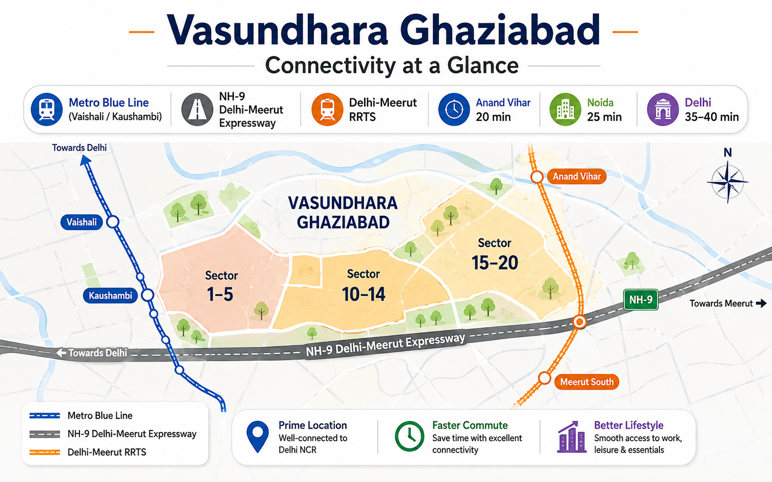 illustrated connectivity map of Vasundhara Ghaziabad showing Delhi Metro Blue Line, NH-9 Delhi-Meerut Expressway, and RRTS corridor with distance markers to Delhi and Noida