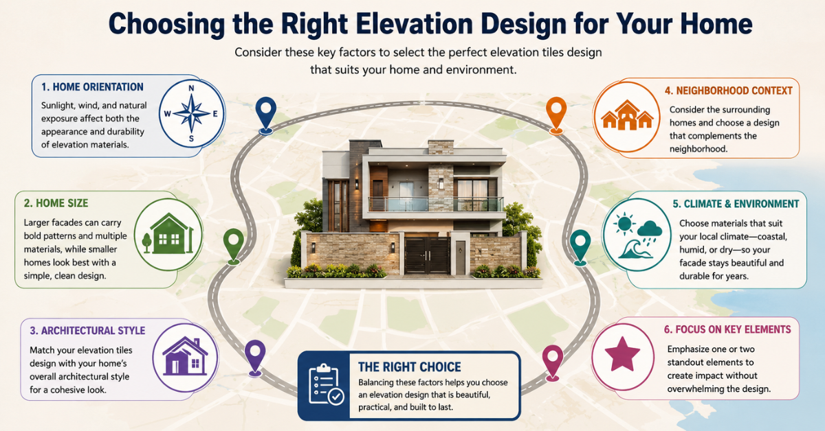 Elevation tile design