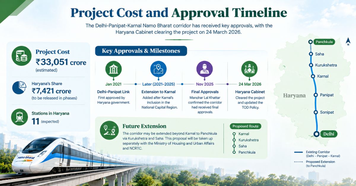 Haryana Namo Bharat Corridor 