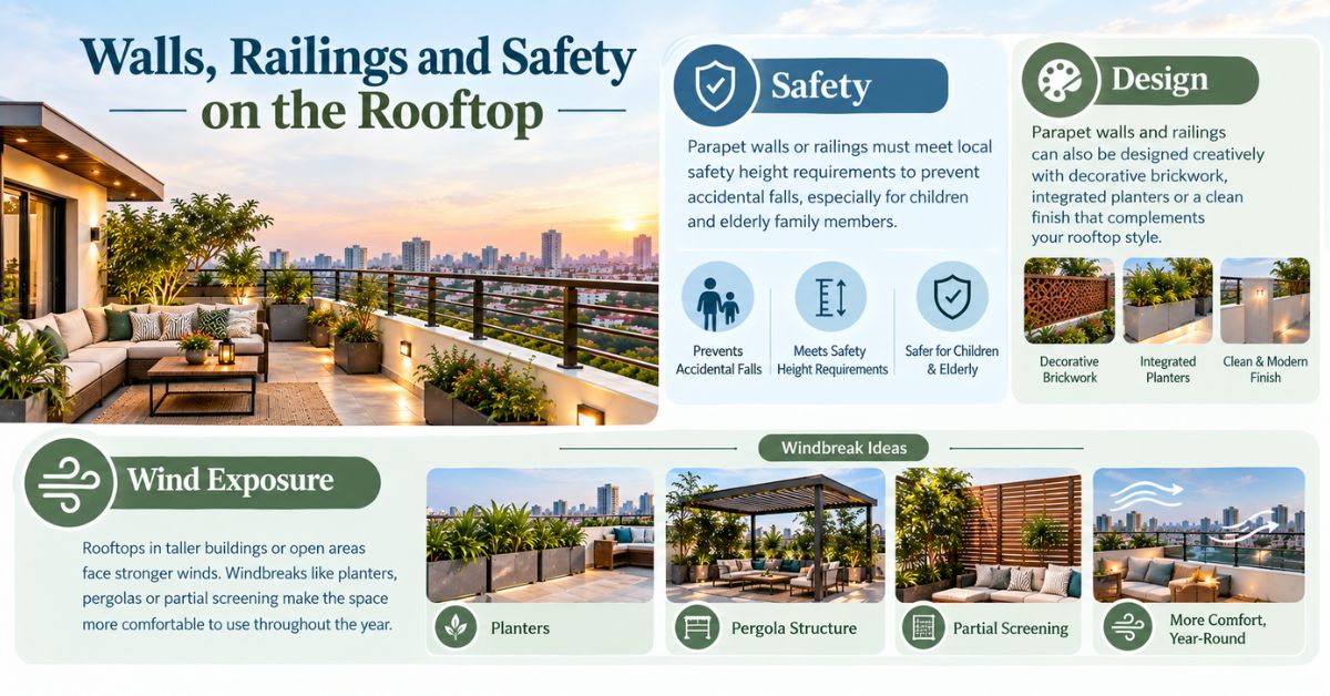 House Rooftop Design